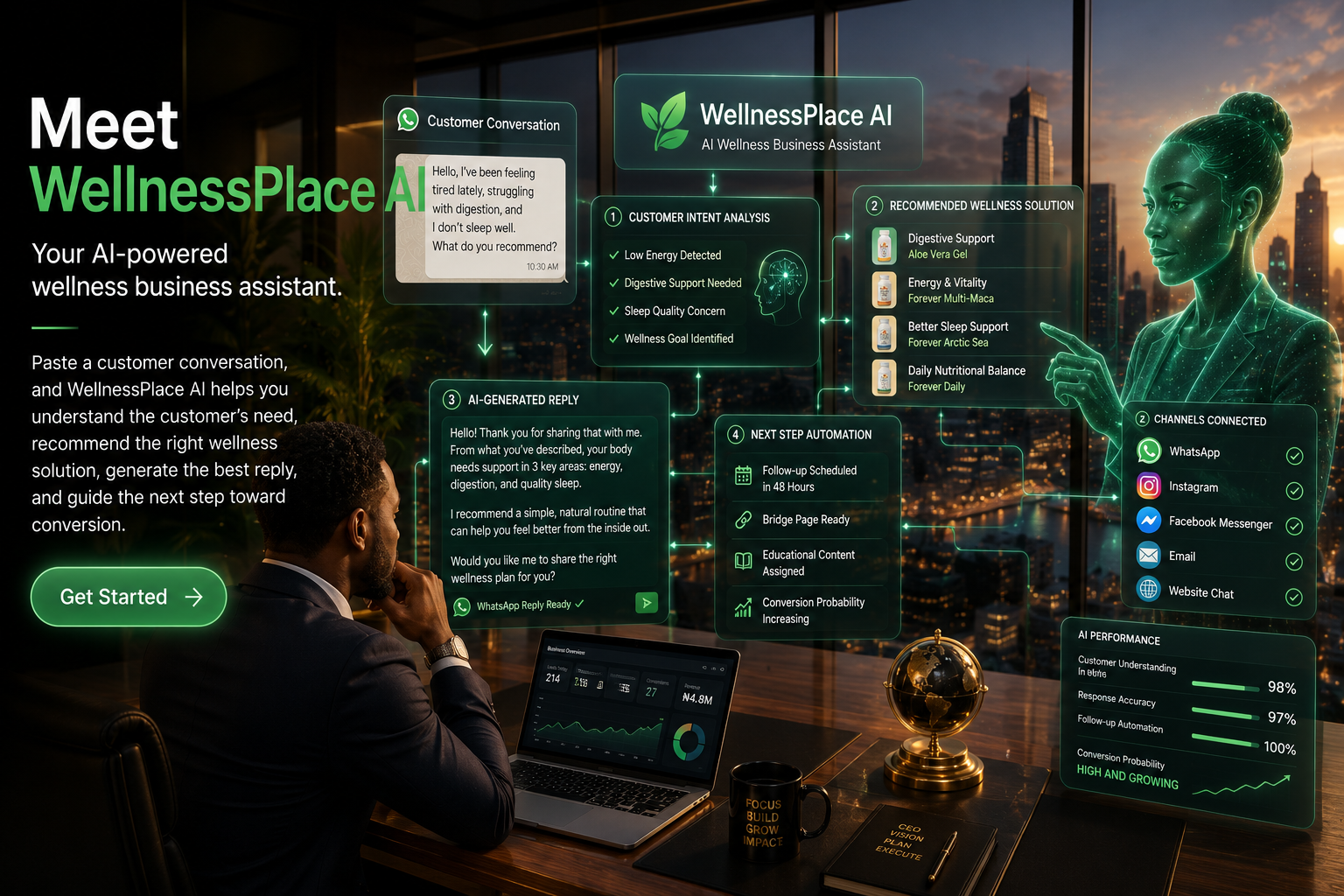 Personalized WellnessPlace AI guidance